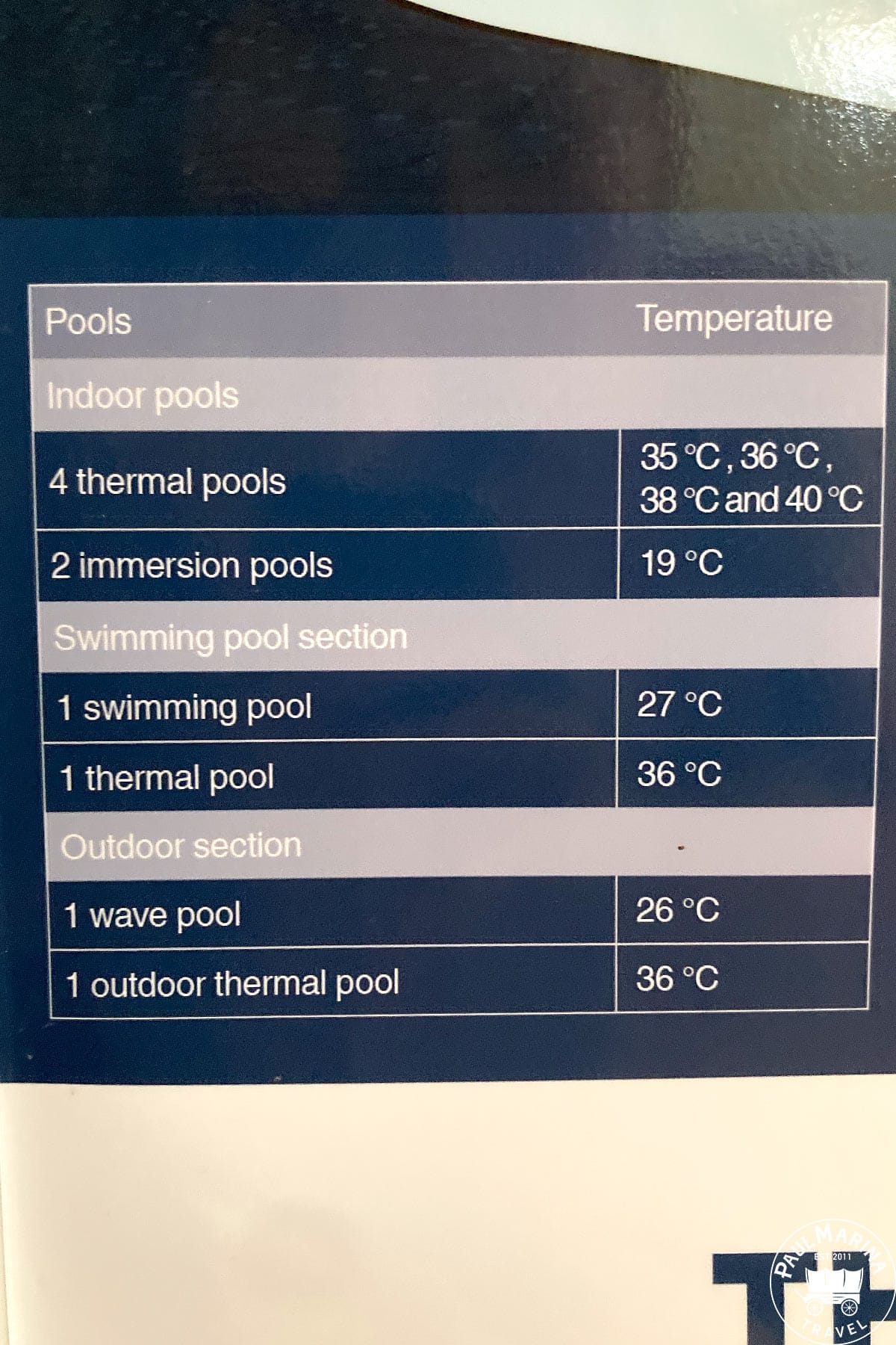 Pools and temperatures at Gellért